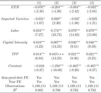 Table 8: Robustness-Diﬀerent Measures of Exchange Rate and Quality