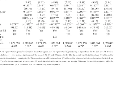 Table 13: Exchange rate ﬂuctuations and ﬁrms’ imported product quality