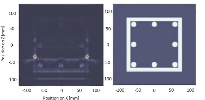 Figure 12. Image of the medium with strapping reconstructed by Time Reversal 