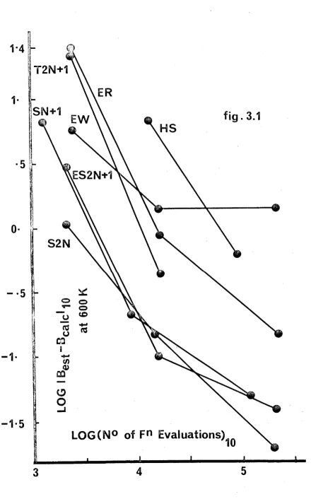 fig . 3.1