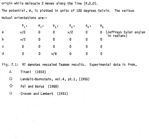Fig. 7.1: