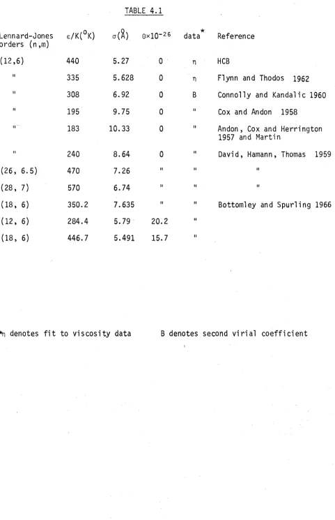 a(8)TABLE 4.10xlO"26data★
