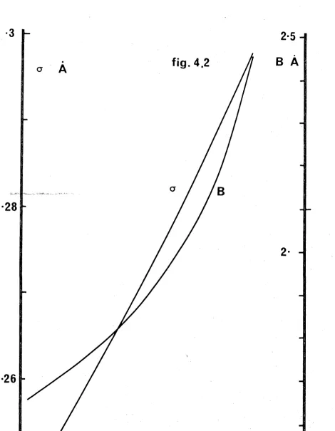 fig. 4.2