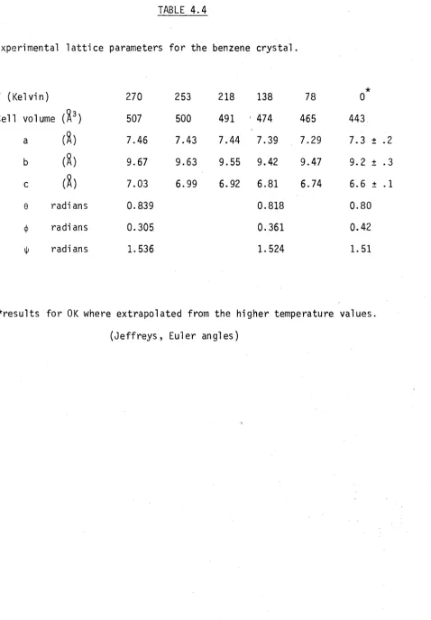 Experimental la t t ic eTABLE 4.4parametersfo r  the benzene crystal