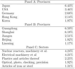 Table 3: Import Entry and Learning from neighbors