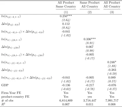 Table 4: Import Entry and Learning from neighbors-Diﬀerent Speciﬁc Signals