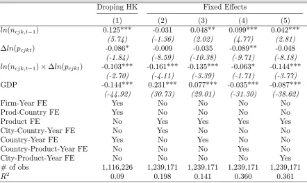Table 9: Initial Import Volumes-Diﬀerent Fixed Eﬀects
