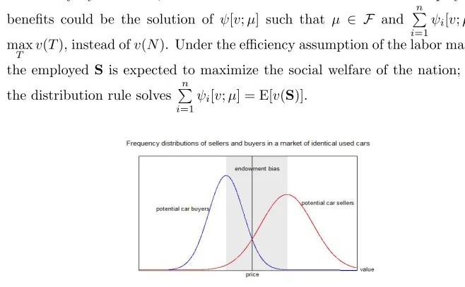 Figure 4: The price is determined at the intersection of frequency plots