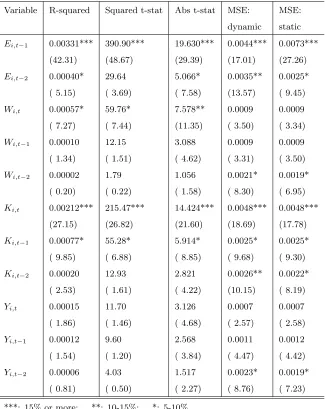 Table 2: Multivariate Shapley Value and its Percentage (in Parenthesis)