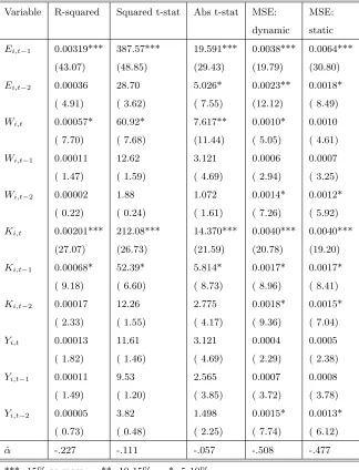 Table 3: Unbiased Multivariate Shapley Value and its Percentage (in Parenthesis)