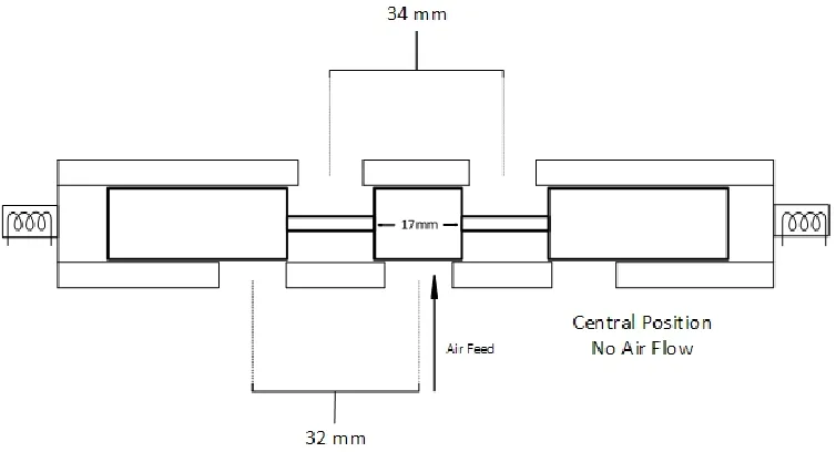Figure 3-6 When valve spool is at the center position. 