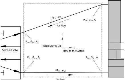 Figure 3-11 Part III boundaries and related terms (enclosed by the dashed box). 