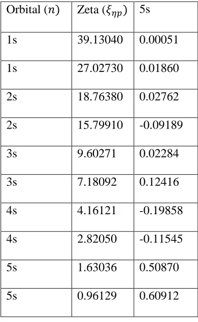 Table 4.2: Values from K(2)L(8)M(18)4S(2)4P(6)5S(2),1S of strontium. 