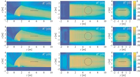 Figure 13. ηs vs. frequency, for diﬀerent values of mechanical tilt, over inﬁnite ground plane, withamplitude-tapered 32 elements array