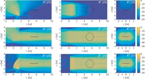 Figure 2. The normalized intensity of the (top) incident, (middle) scattered and (bottom) total electricofﬁelds at 2 GHz in planar cuts parallel to xz, yz and xy planes