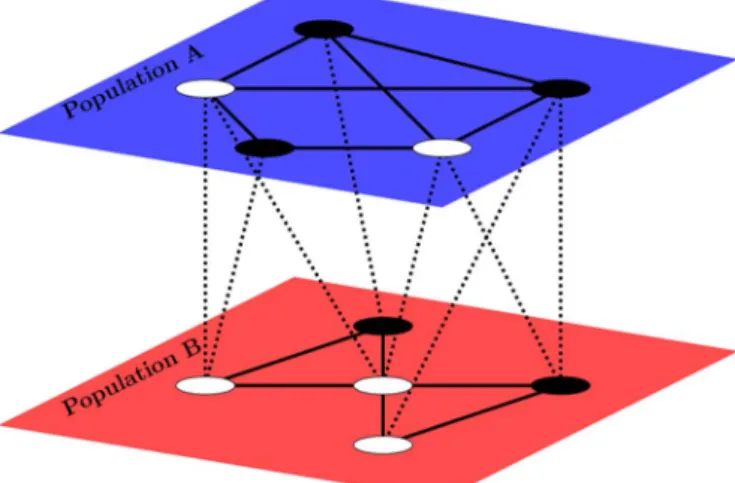 Table 1 | Pay-off matrix for a general two-person, two-strategy coordination game