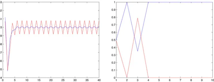 Figure 5 | For a general coordination game with b 5 1.1, average over 500 realizations of the densities of intralayer active links for each population A and B and interlayer active links between A and B for T g [0.4, 1] in a fully connected network (left p