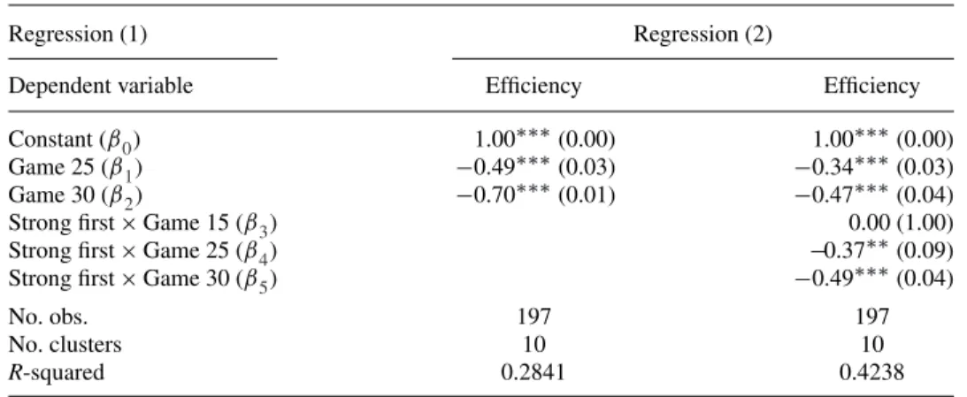 Table 5 runs comparative tests of the coefficients from the regressions.