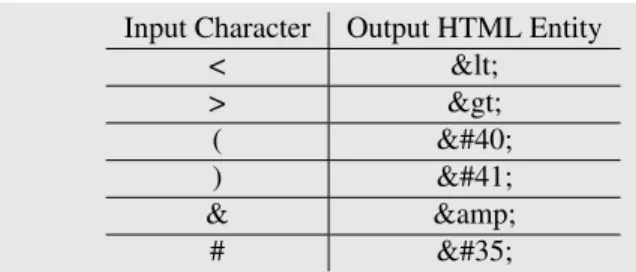 Table 1: Character mapping for HTML entities