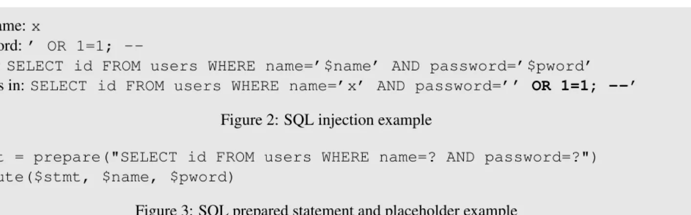 Figure 2: SQL injection example
