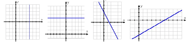 Figure 1: four types of lines and slops 