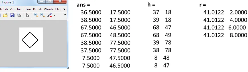 Figure 2: Applying algorithm on squared shape 