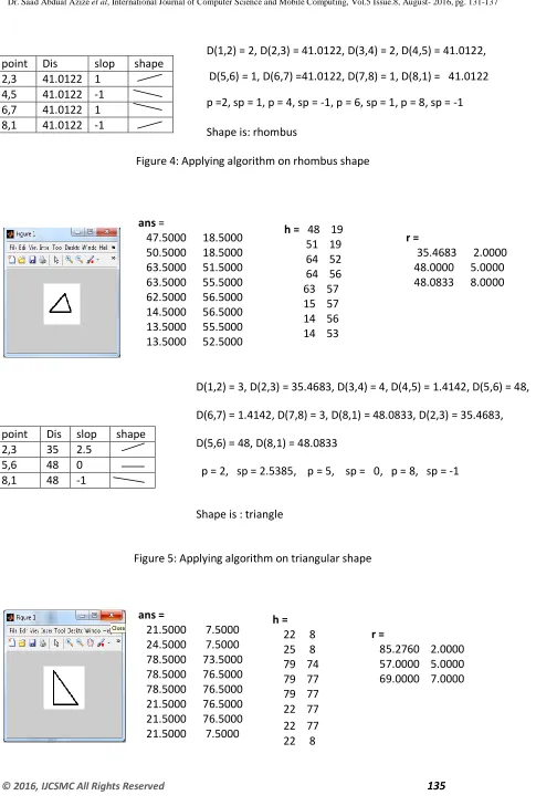 Figure 4: Applying algorithm on rhombus shape 