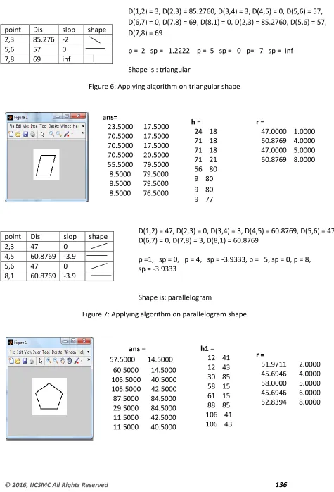 Figure 7: Applying algorithm on parallelogram shape 