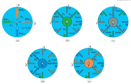 Figure 19. Top view of the geometry of the parasitic antenna, (a) with the non-sectioned neutralizationline, (b) with sectioned neutralization line.