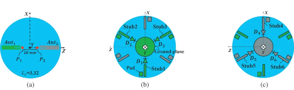 Figure 1. Geometry of one radiating element.