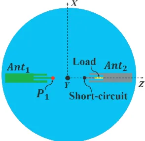 Figure 11. Top view of the new antenna array.