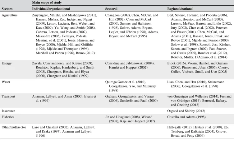 TABLE 2 Examples of studies looking at the value of seasonal climate forecasts according to economic sector and main scope of the study (based on Clements et al., 2013; Hill &amp; Mjelde, 2002)