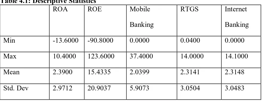 Table 4.1: Descriptive Statistics  ROAROE