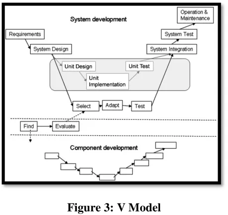 Figure 3: V Model 