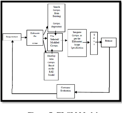 Figure 6: X Model 