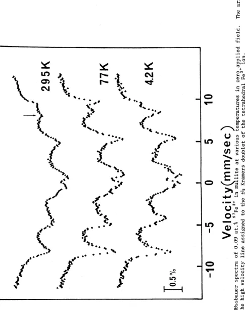 Figure 3.4. indicates the high velocity line assigned to the 