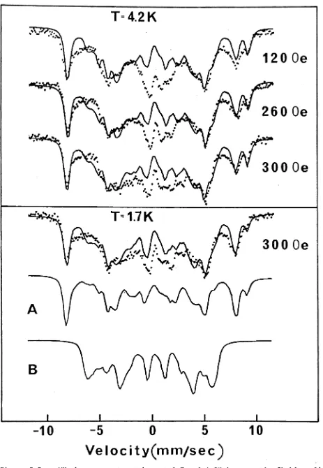 Figure 3.5. Mössbauer spectra taken at 1.7 and 4.2K in magnetic field applied perpendicular to the y-ray direction