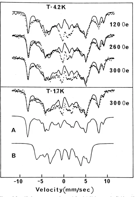 Figure 3.5. Mössbauer spectra taken at 1.7 and 4.2K in magnetic field applied perpendicular to the y-ray direction