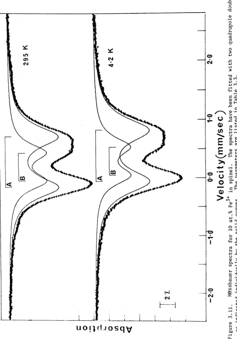Figure 3.11. 