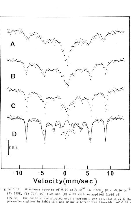 Figure 3.1 2 . 