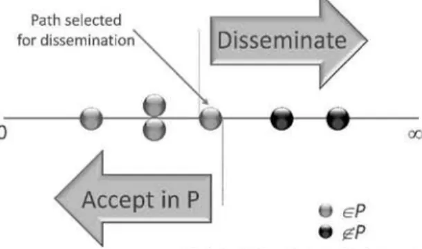 Figure 1.2 Multi-path selection in LP-BGP