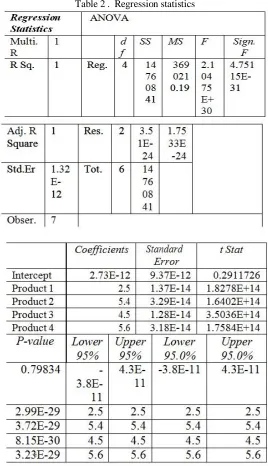 Table 2 . Regression statistics 