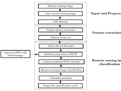 Figure 1. The ﬂow chart of RIWMPS method.