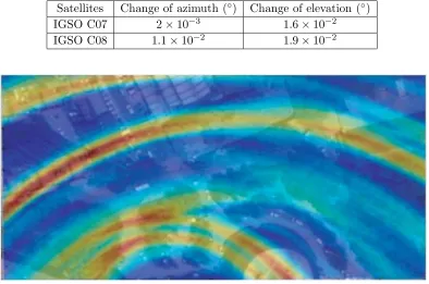 Table 4. Azimuth and elevation change in 5 s sampling time.