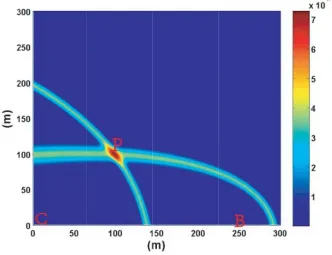 Figure 3. Simulation results of GEO imaging with C05 (azimuth = 251(azimuth = 116◦, elevation = 21◦) and C04◦, elevation = 28◦)