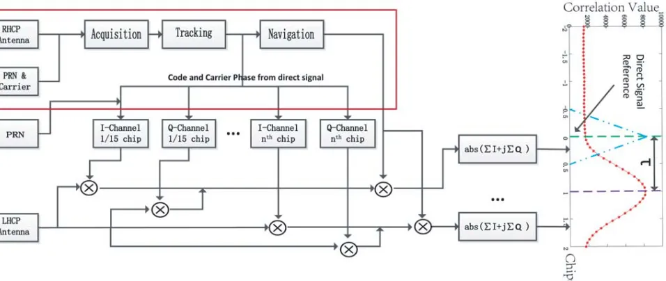 Figure 5. Whole signal processing block diagram.