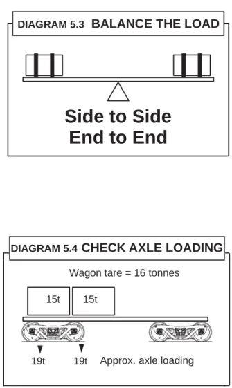 Diagram 5.5 illustrates these points. 