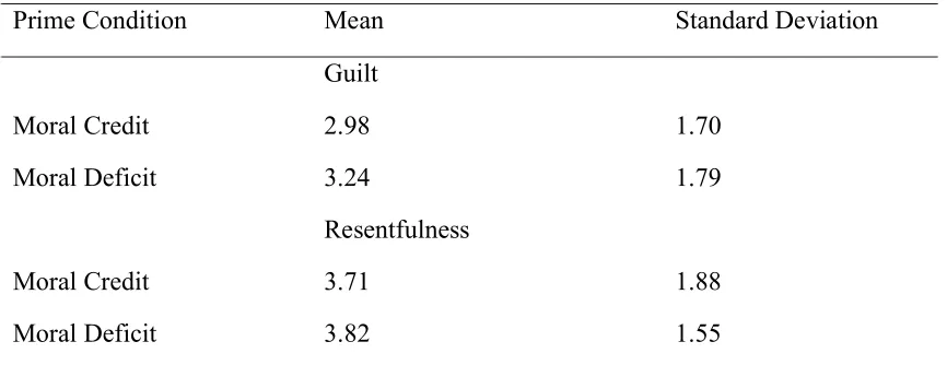 Table 10 