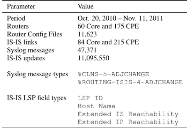 Table 1: Summary of data used in the study.