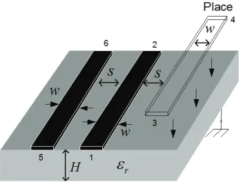 Figure 4. Generation of three-line coupler fromdesign parameters of two-line coupler.